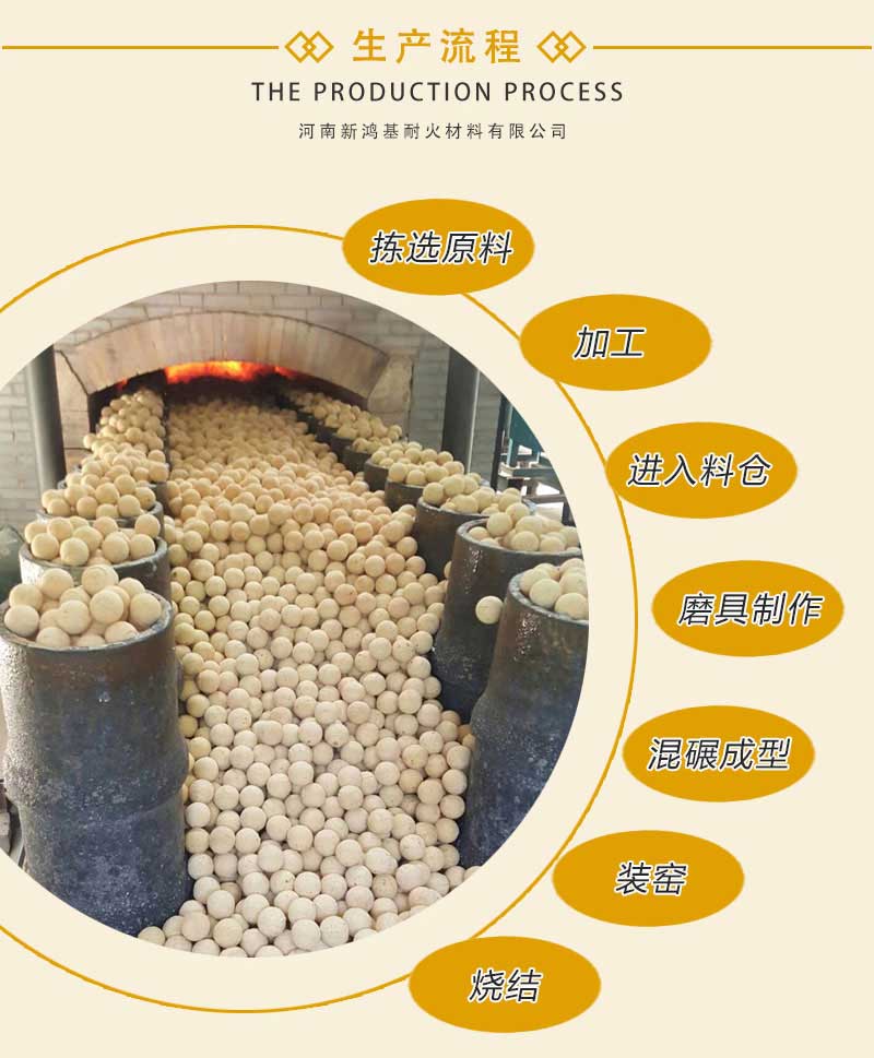 熱風爐蓄熱室用耐火球生產流程
